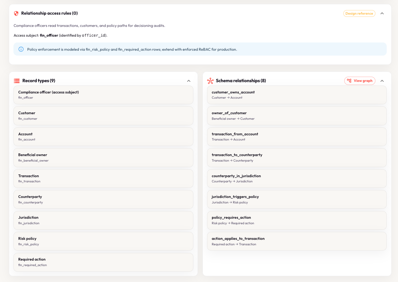 Installed playbook view showing record types and schema relationships